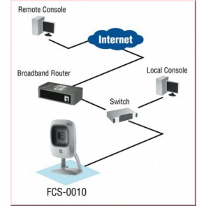 LevelOne FCS-0010 IP Network Camera - sietová kamera
